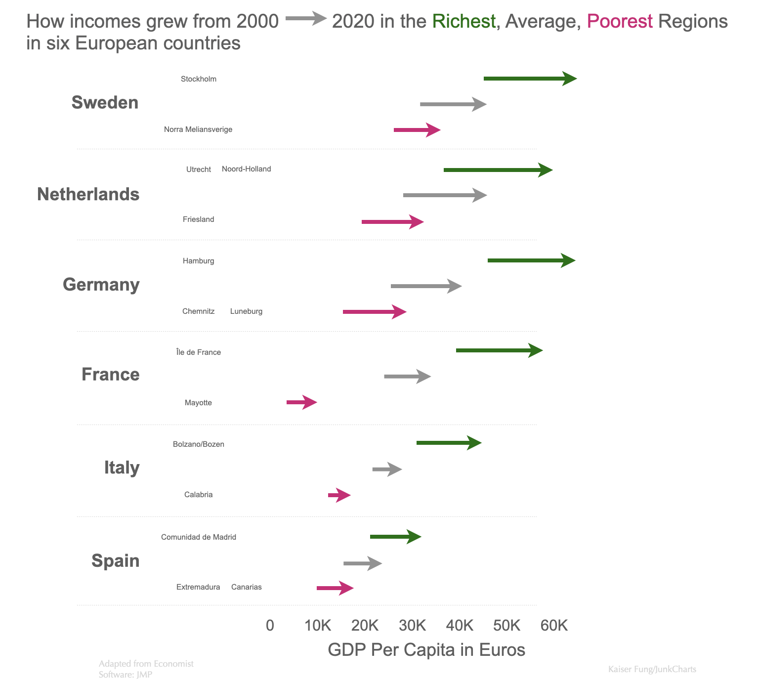 Junkcharts_kfung_sixeurocountries_gdppercapita