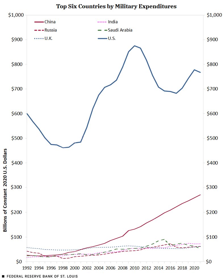 Redo_military_spend