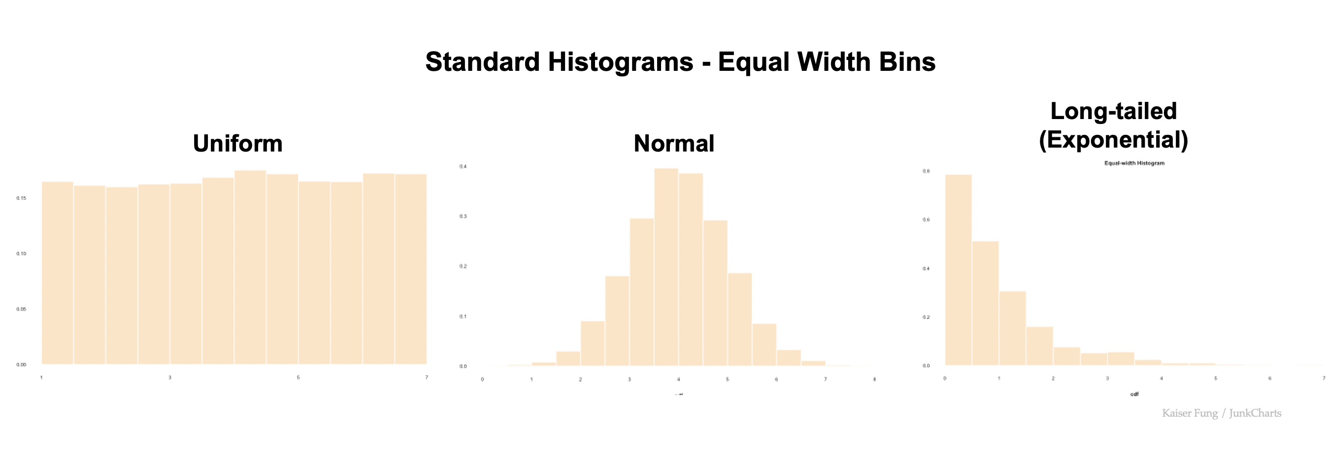 Junkcharts_histograms_panel