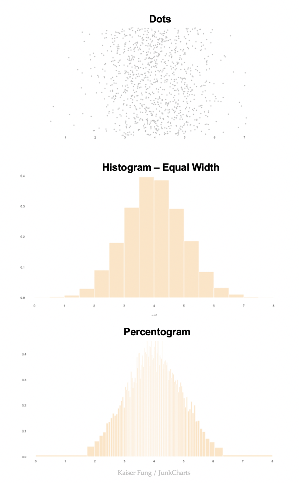 Junkcharts_histograms_normals