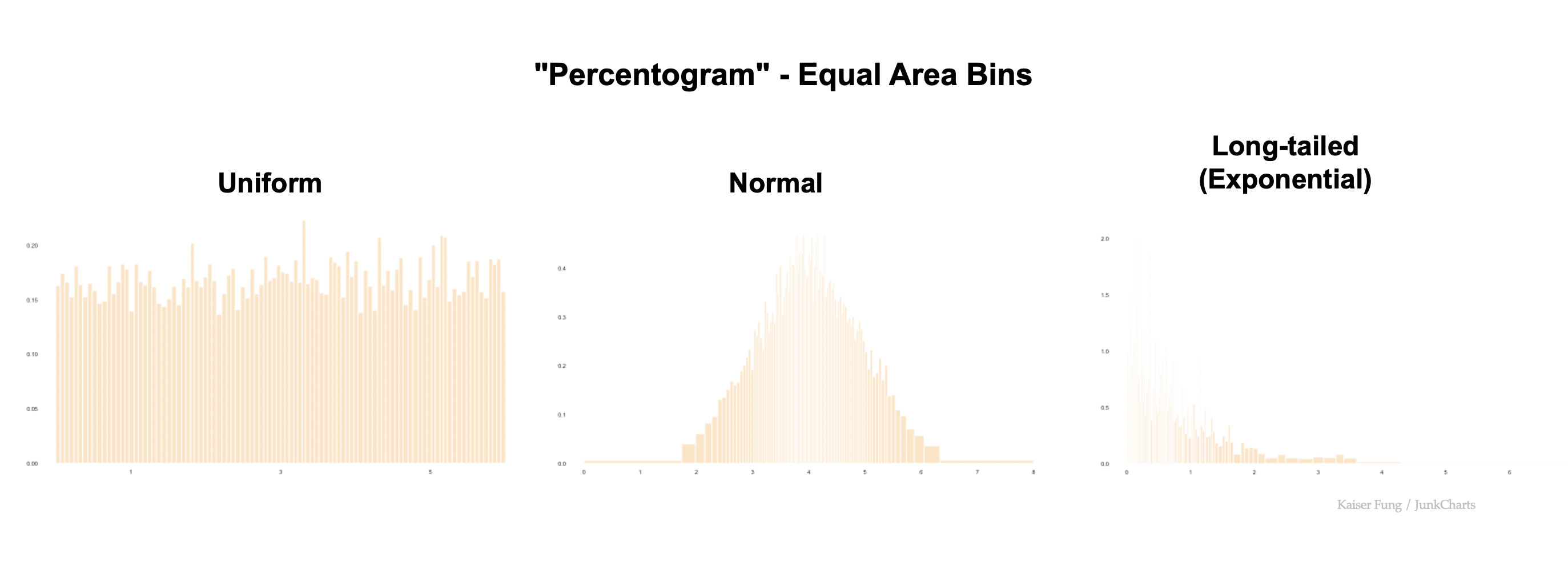Junkcharts_standardhistograms_panel