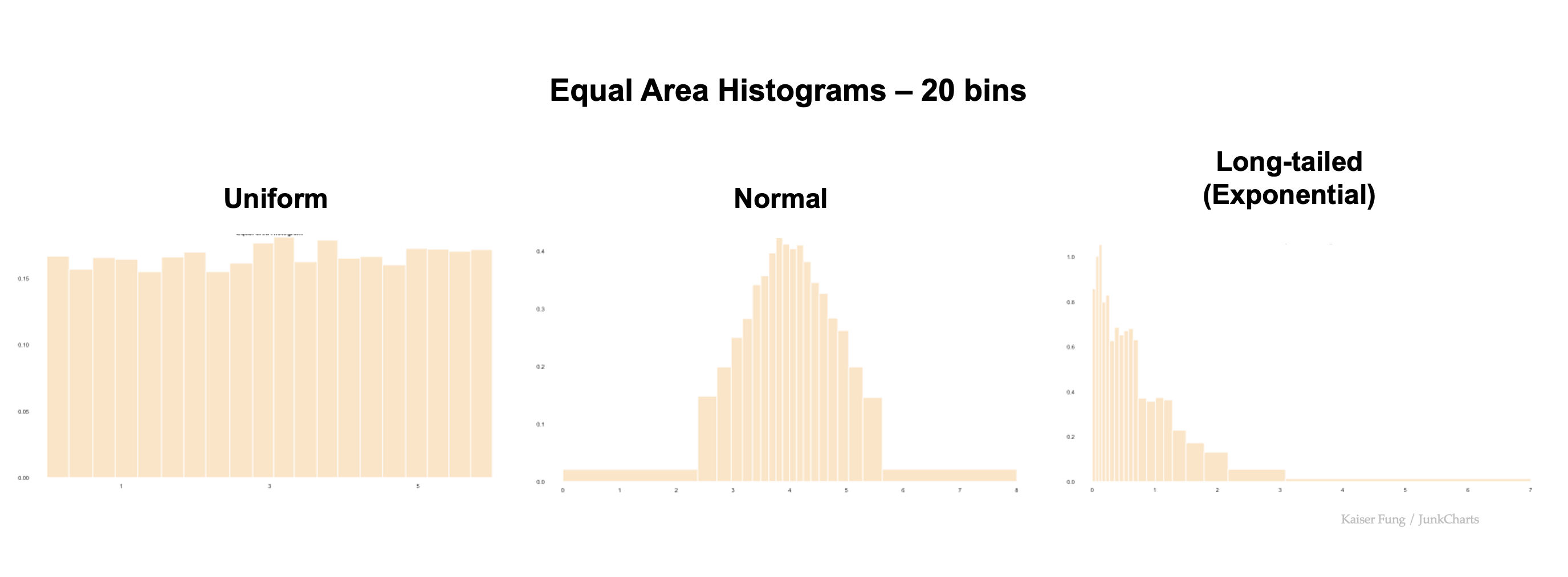 Junkcharts_equalareahistograms20
