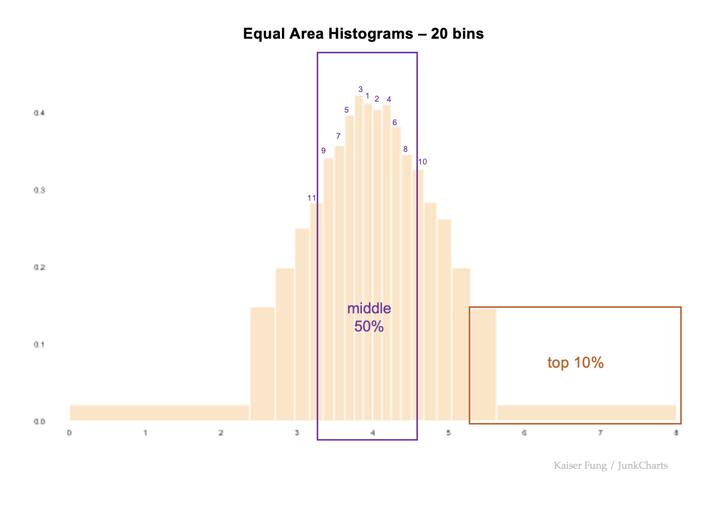 Junkcharts_equalareahistogram_usecase