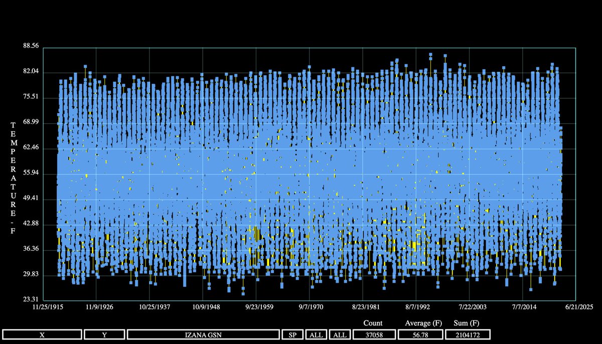 Unadjusted temp data fgfU4-ia fb post from aleks