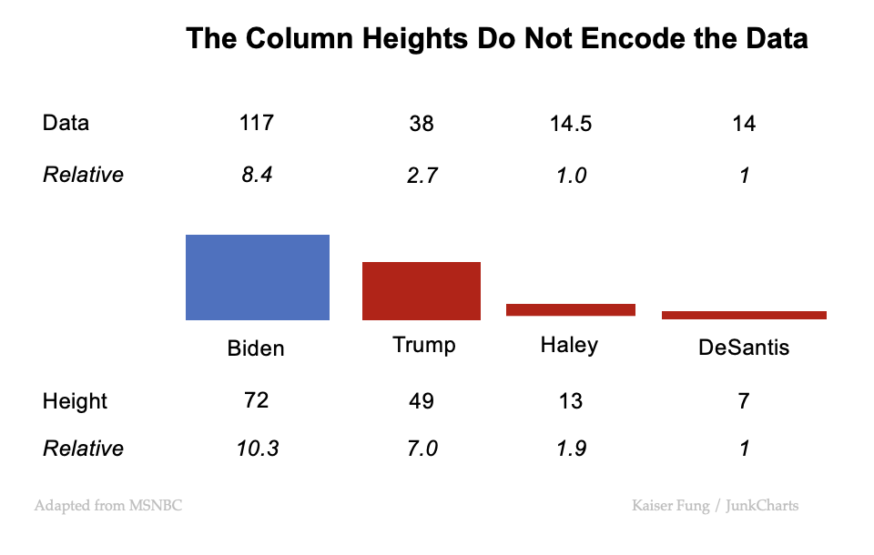 Junkcharts_msnbc_candidatecash_analysis