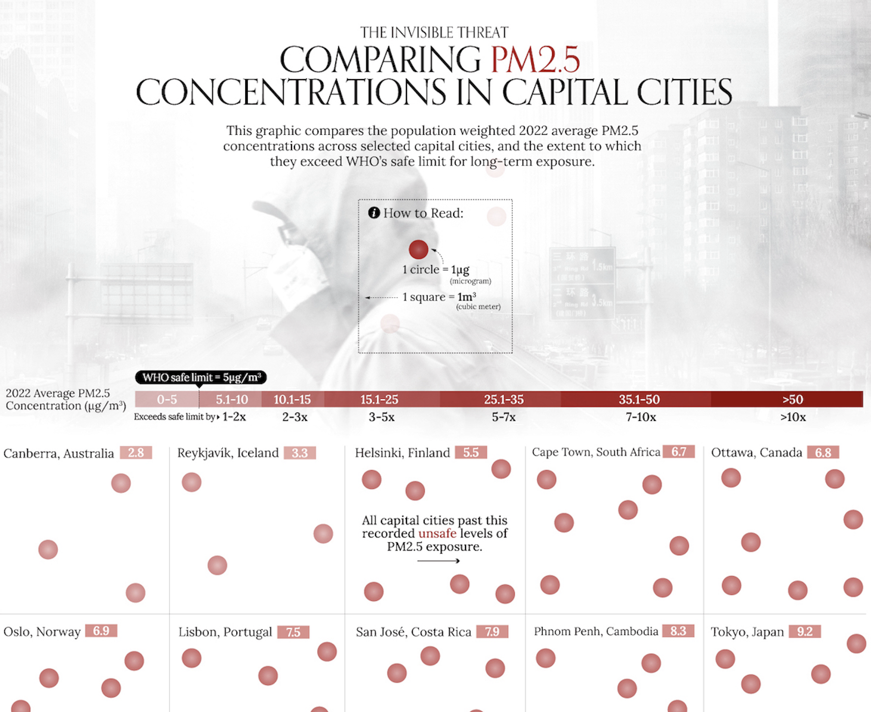 Visualcapitalist_airqualityinches_top