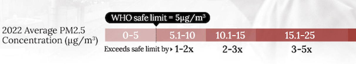 Visualcapitalist_airqualityinches_color_scale