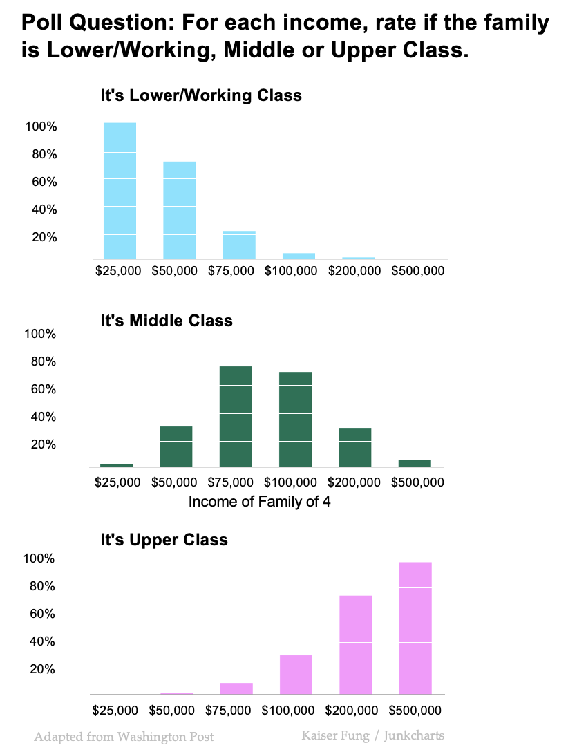Junkcharts_redo_wpost_middleclass