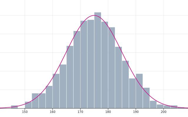 Histogram_normal_pdf