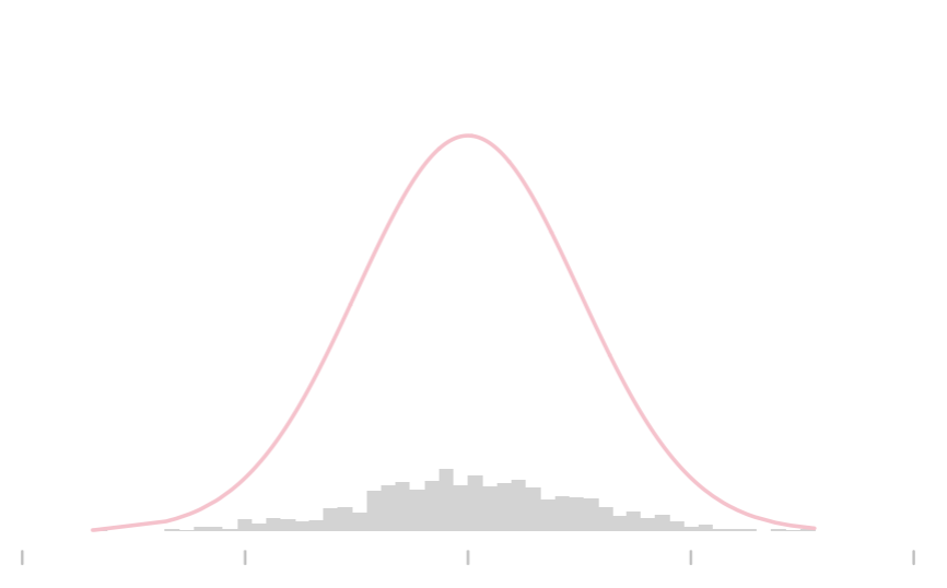 Normals_histogram50_undercurve