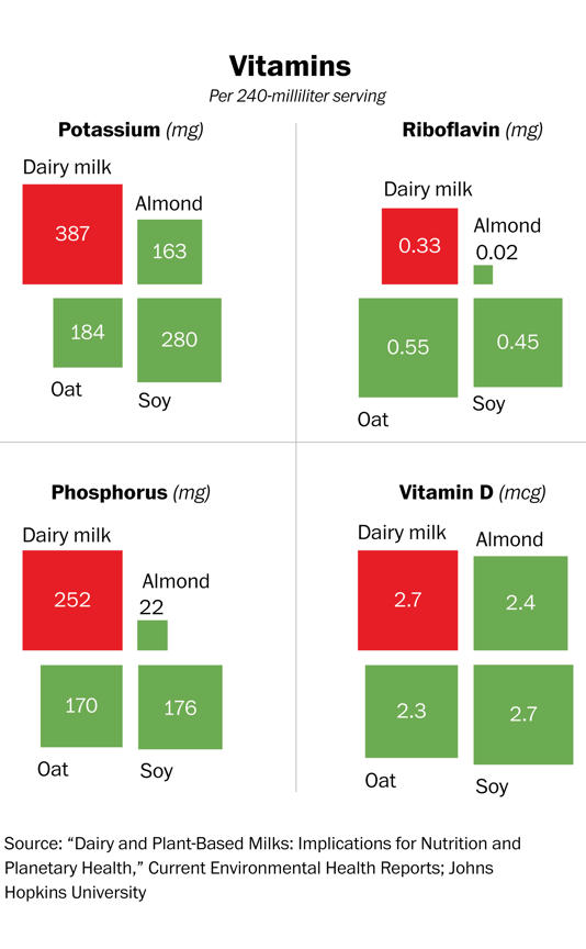 Vitamins