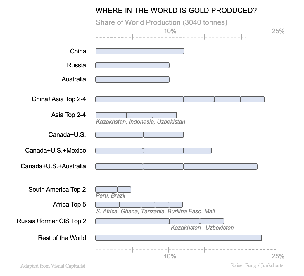 Junkcharts_redo_viscap_gold2023