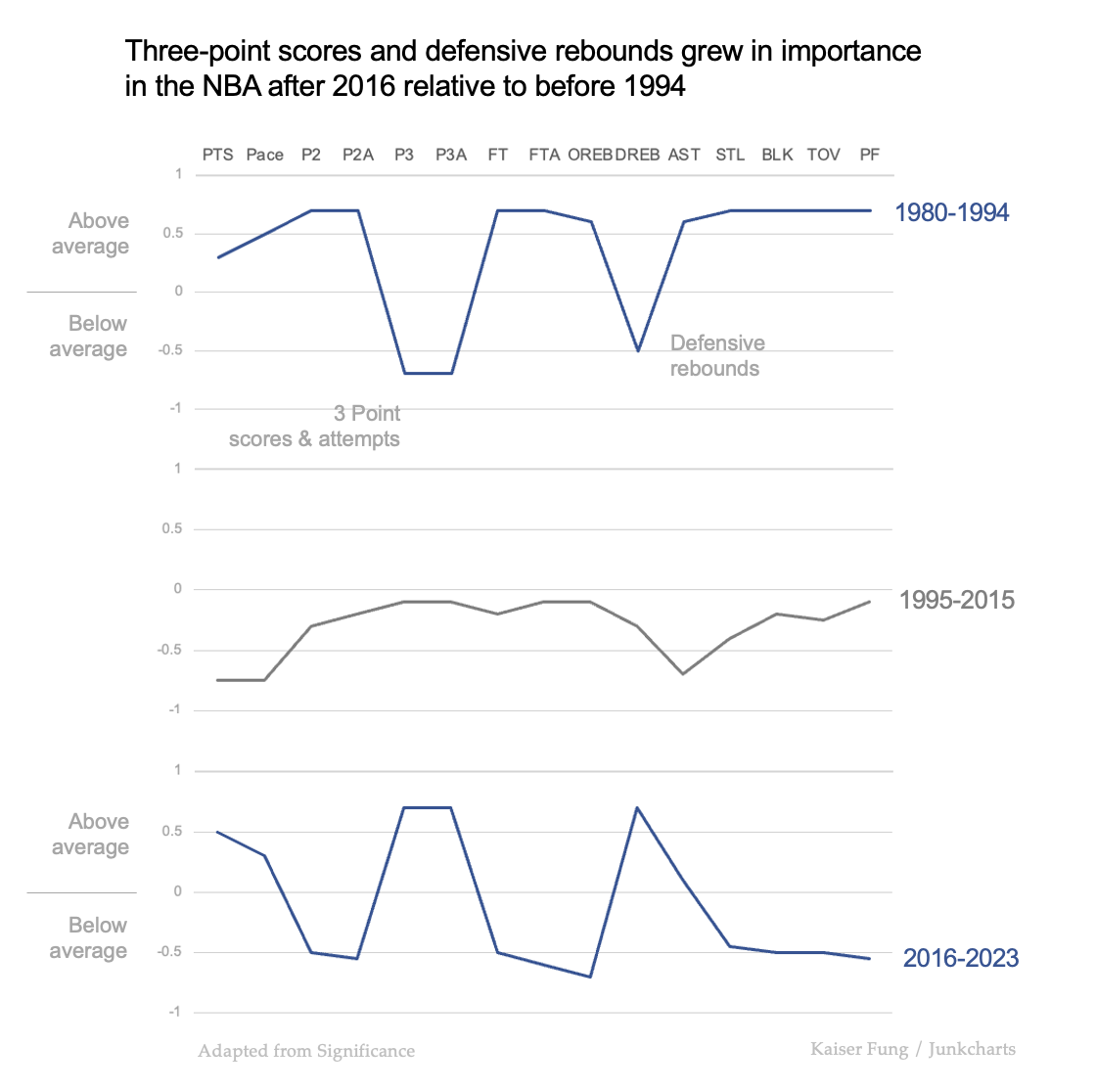 Junkcharts_redo_significanceslamdunkstats