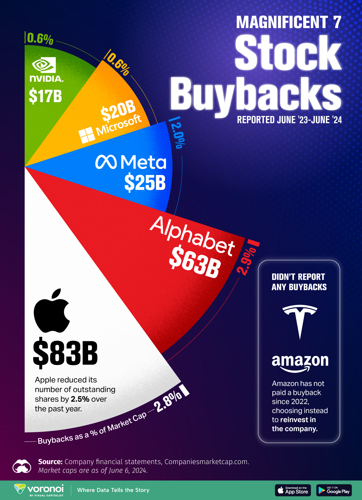 Visualcapitalist_Magnificent_Seven_Stock-Buybacks_MAIN