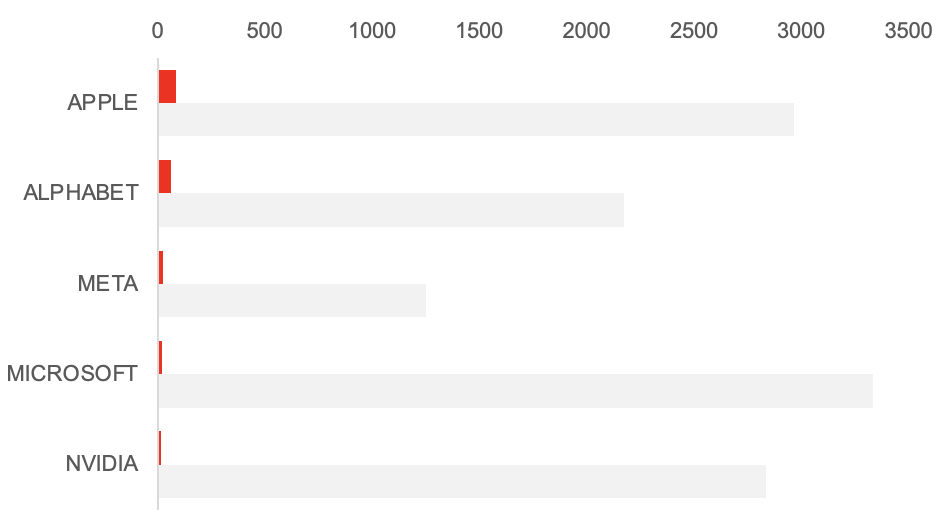 Junkcharts_redo_vc_buybacks