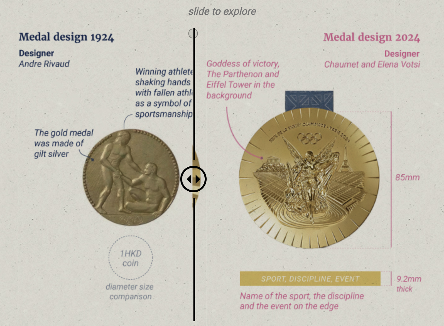 Scmp_olympics_medaldesign