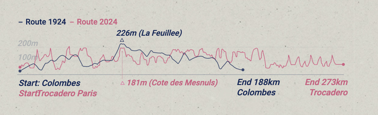 Scmp_olympics_roadrace