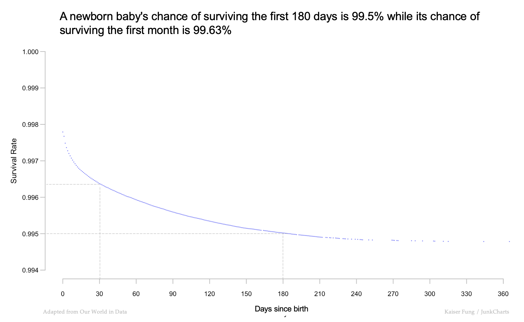 Junkcharts_redo_ourworldindata_infantmortality