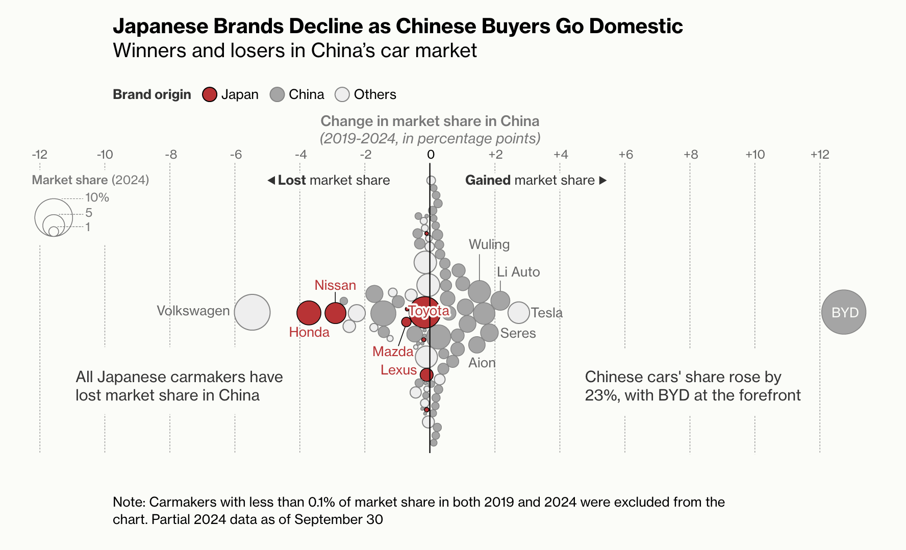 Bloomberg_japancars_chinamarket