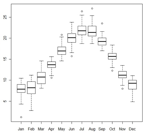 Analytica_tukeyboxplot Analytica_tukeyboxplot