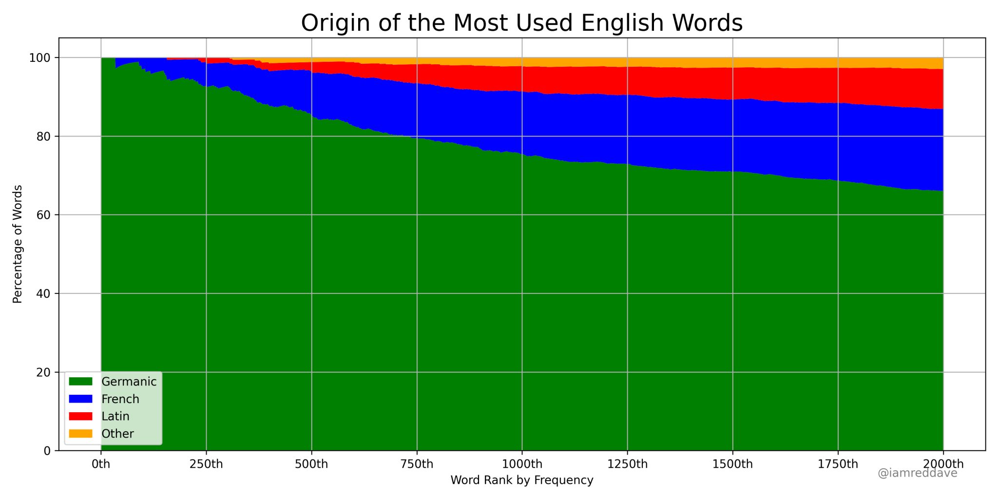 Davidcurran_originenglishwords