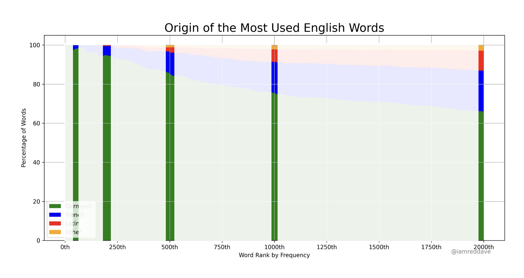 Davidcurran_originenglishwords_sampled Davidcurran_originenglishwords_sampled