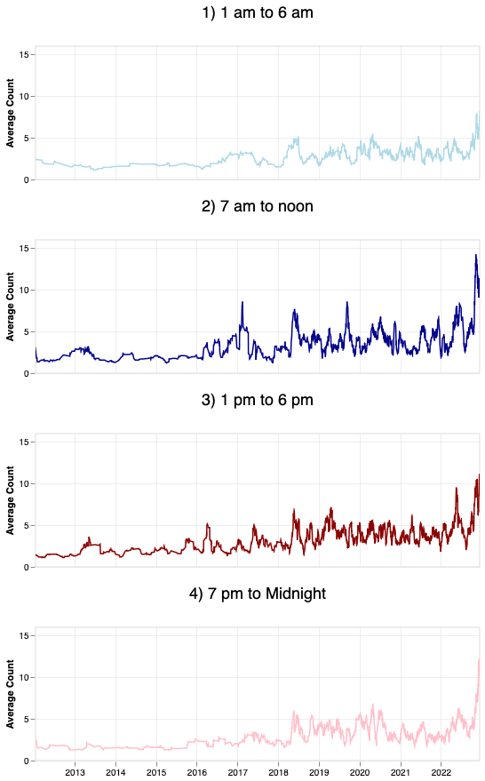 Junkcharts_redo_musktweets_sidebysidelines