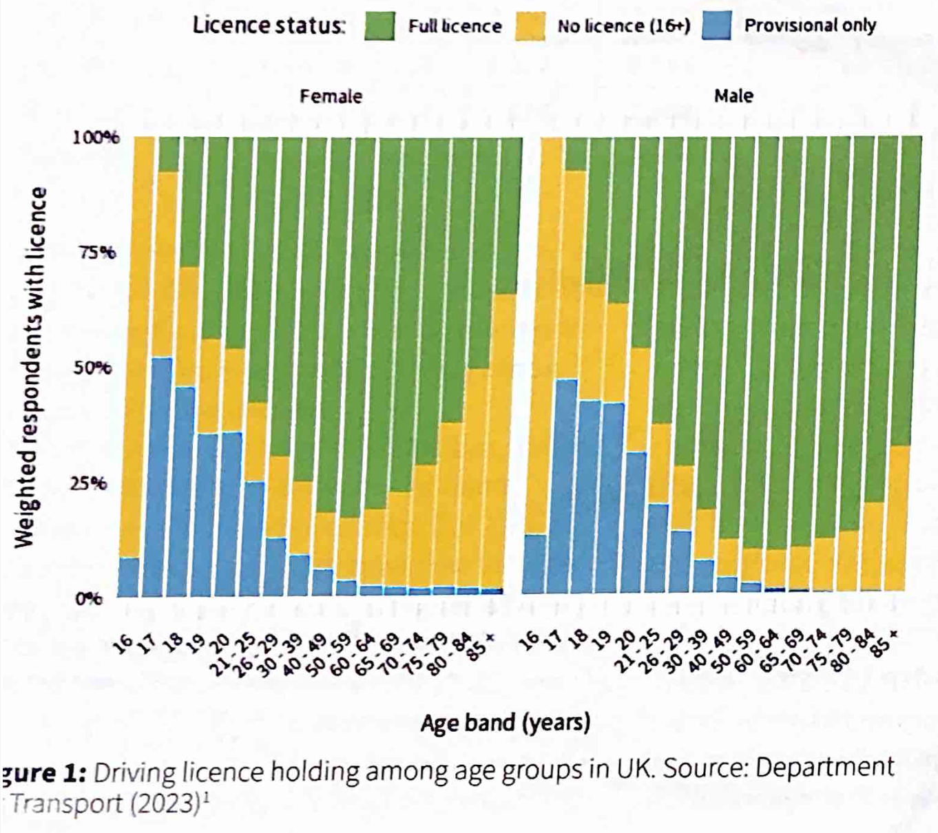 Siginificance_olddrivers_1