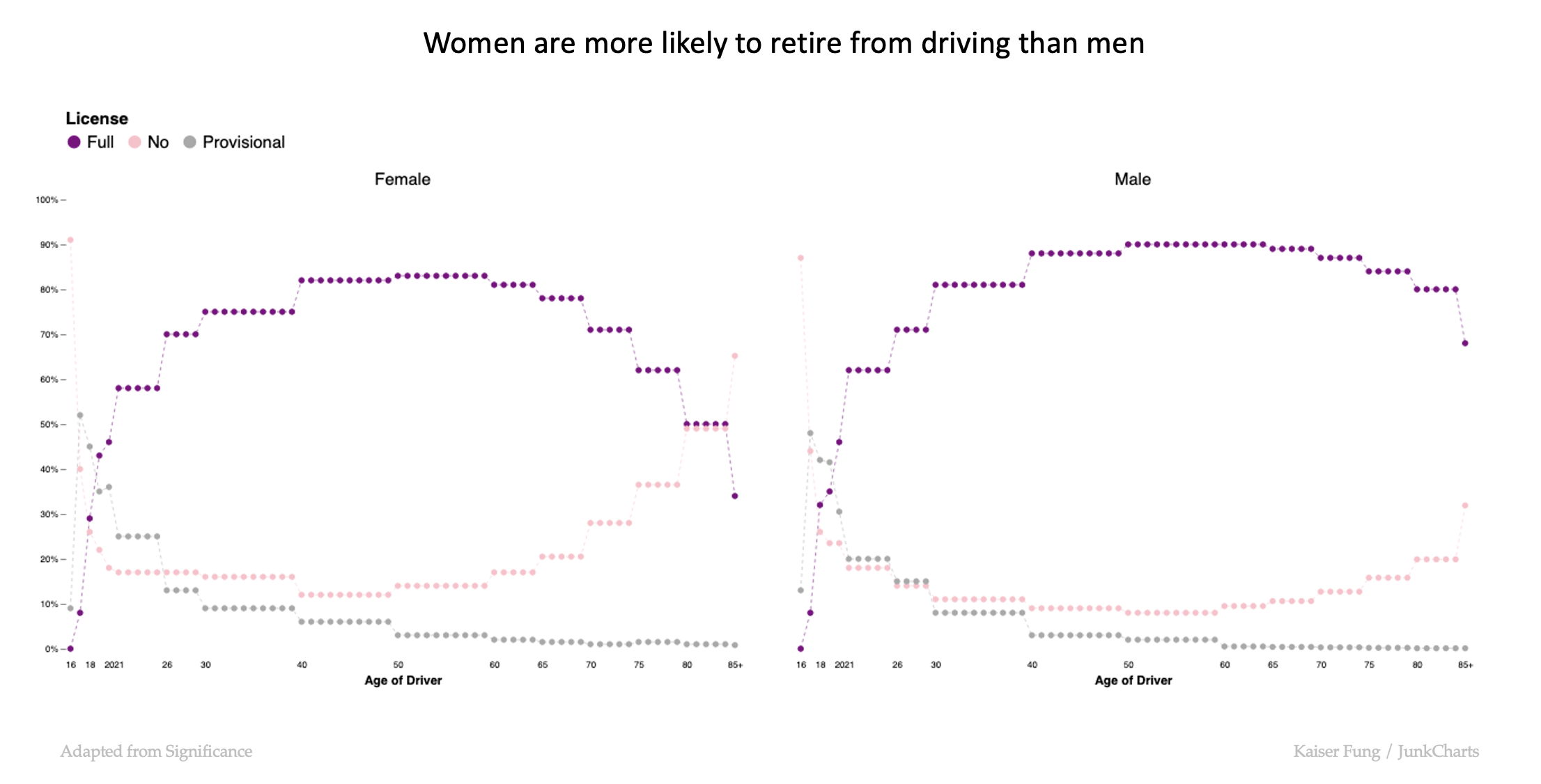 Junkcharts_redo_significanceolderdrivers