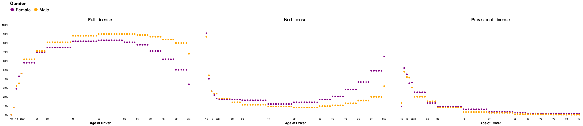Junkcharts_redo_significanceolderdrivers_bylicense