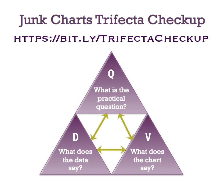 _trifectacheckup_image