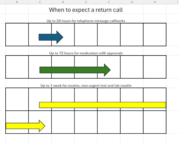 JunkCharts-redo_howardh_WhenToExpectAReturnCall redesign sm