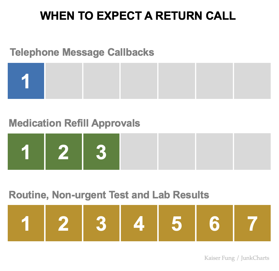 Junkcharts_redo_whentoexpectareturncall_1