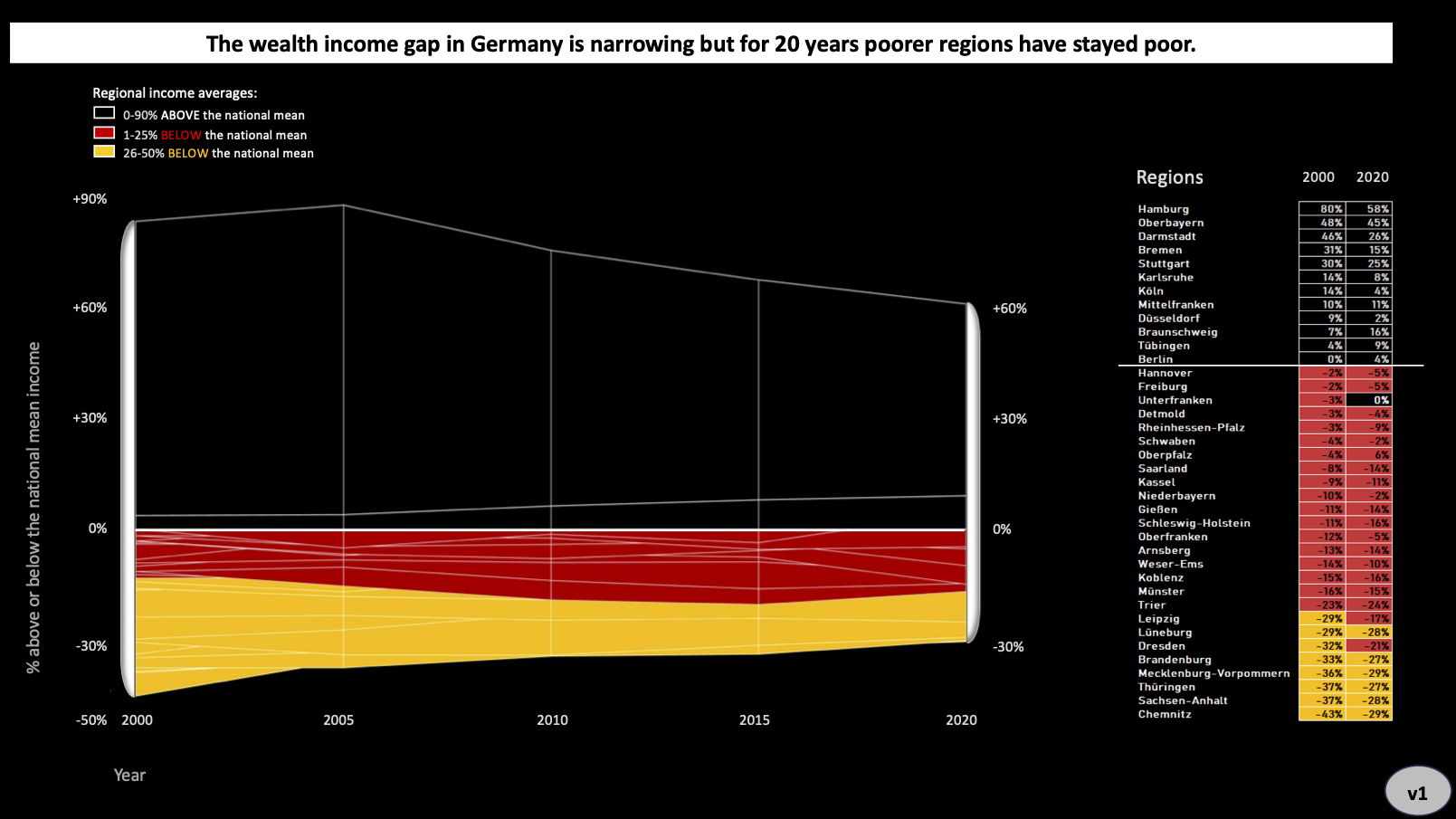 Diane Barnhart_Rich Get Richer