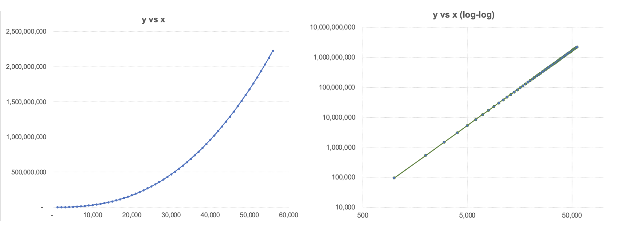 Junkcharts_loglog_sample