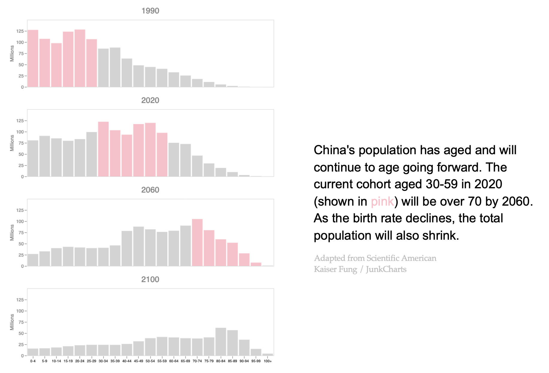 Junkcharts_redo_chinapopulationpyramids