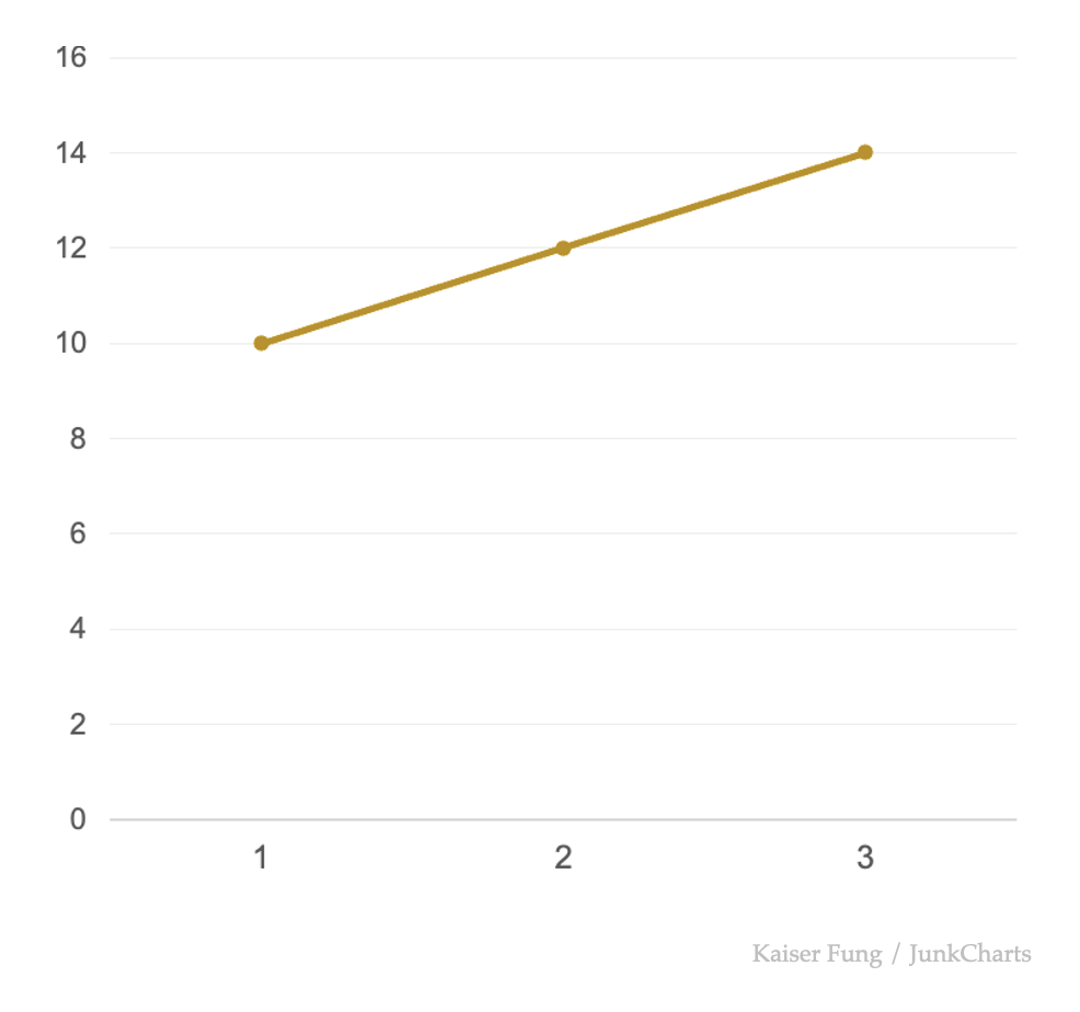 Junkcharts_dollarchart_thousands