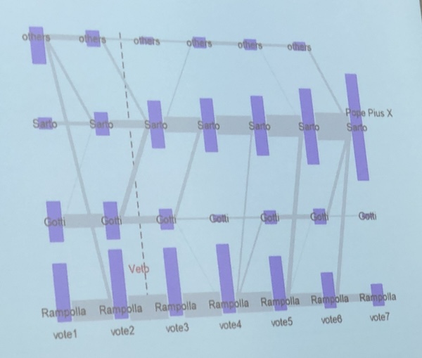 Hammockplot_conclave