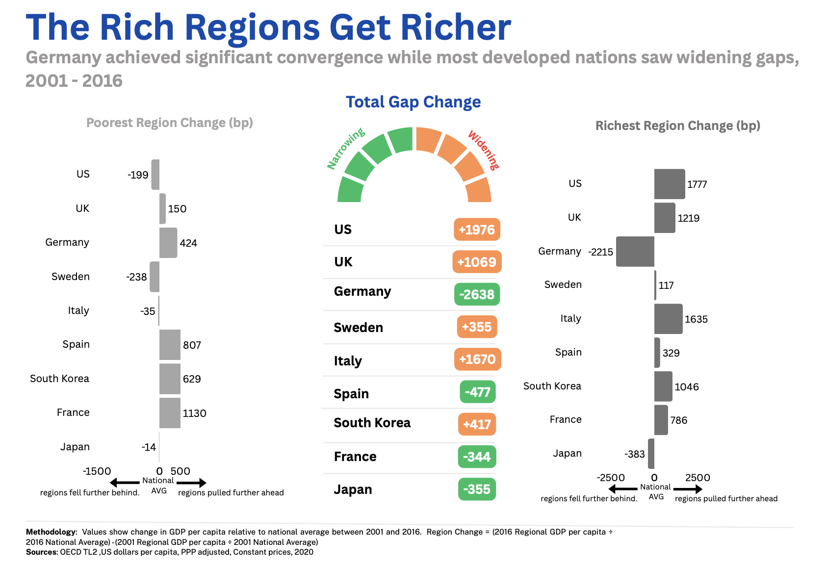 Shulin_rvella_economist_richpoorgap