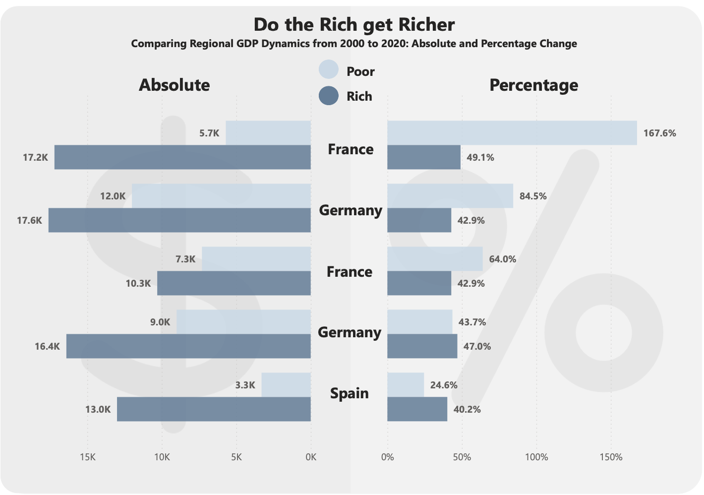 Mungar_rvella_economist_richpoorgap