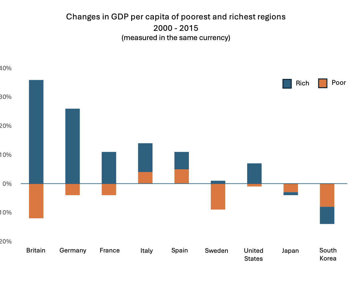 Debbiehsieh_rayvella_economist_richpoorgap