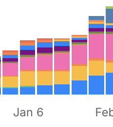Openrouter_leaderboard_blues