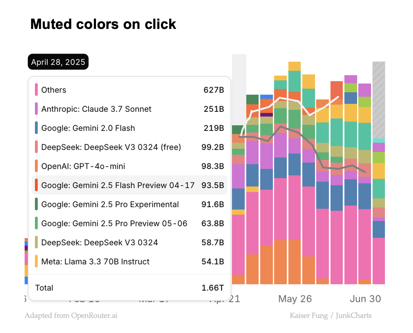 Openrouter_aimodels_ranking_mutedcolors