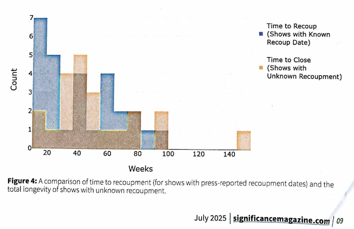 Significance_broadwayrecoupment_figure4_sm