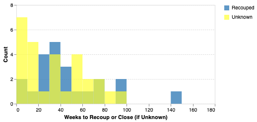 Junkcharts_redo_sigbroadwayrecoup_v1