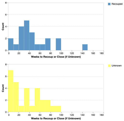 Junkcharts_redo_sigbroadwayrecoup_separate