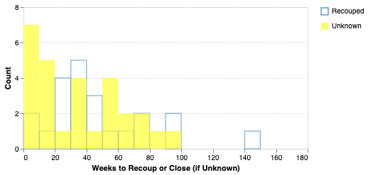 Junkcharts_redo_sigbroadwayrecoup_nofill