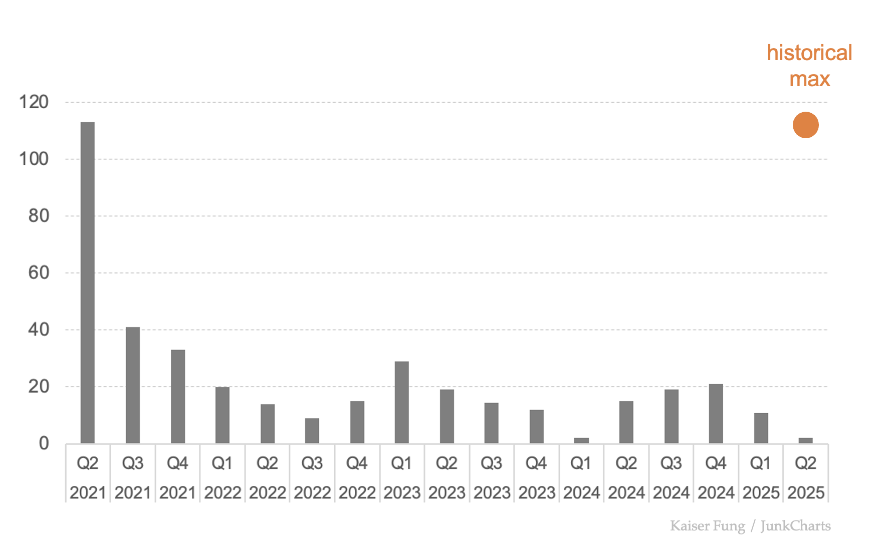 Junkcharts_cava_reference1