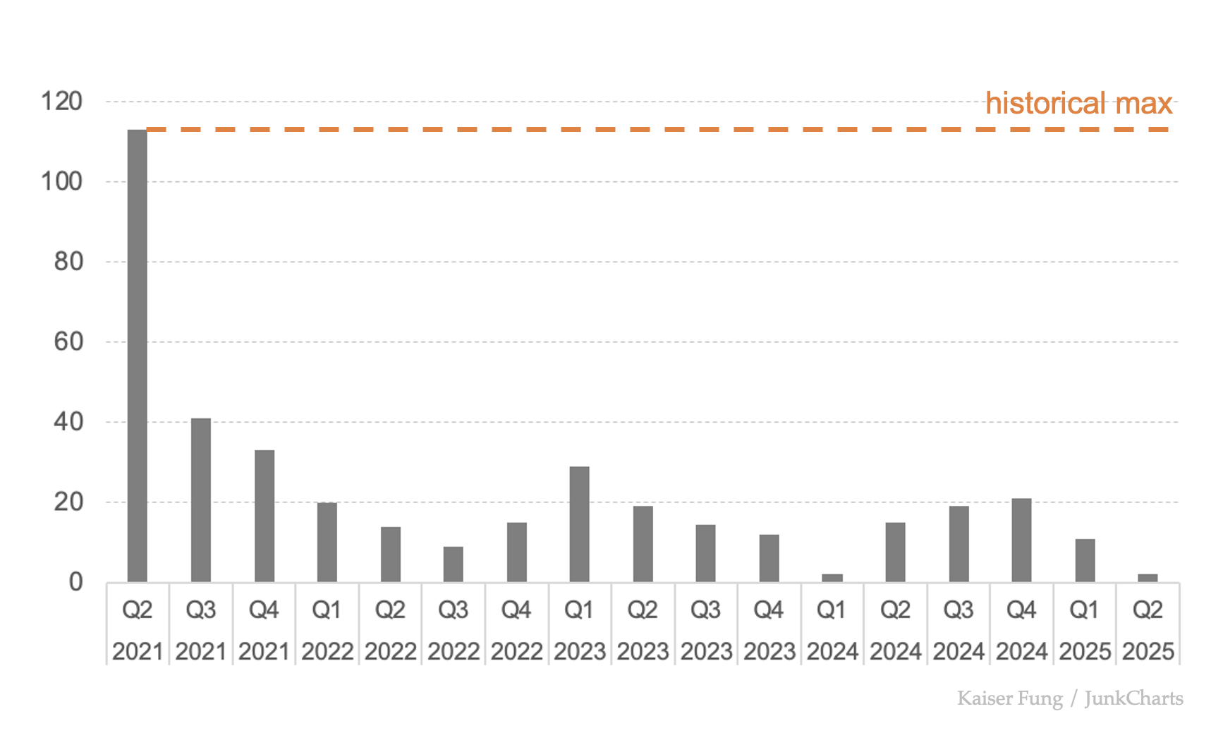 Junkcharts_cava_reference2
