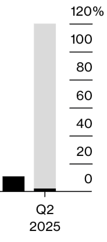 Junkcharts_cava_axislabels